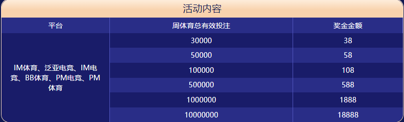 买球官网体育大闯关